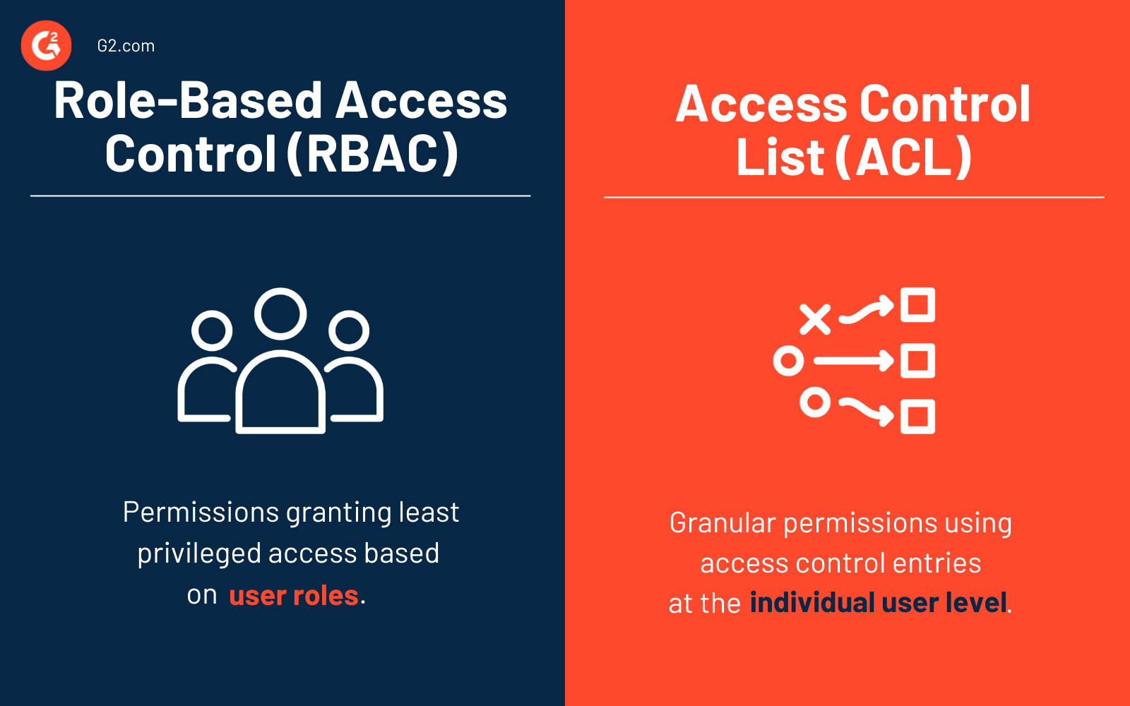 What Is an Access Control List (ACL)? Types and Examples